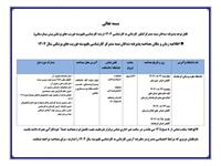اطلاعیه زمان و مکان مصاحبه پذیرفته شدگان نیمه متمرکز کارشناسی ناپیوسته فوریت های پزشکی سال 1404